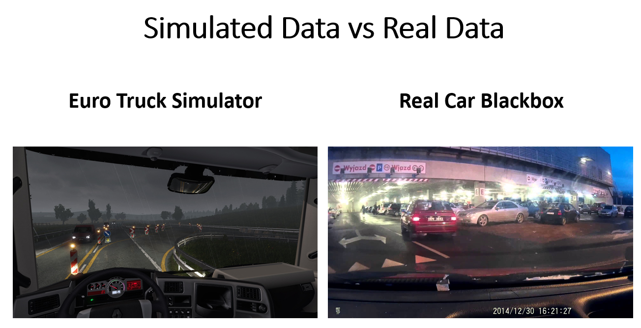 Comparison of Simulated and Real Data