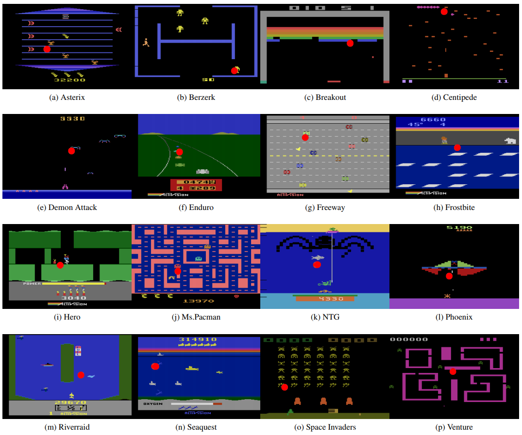 Environments included in Atari-HEAD
