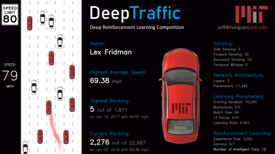 Visualization of a DeepTraffic submission