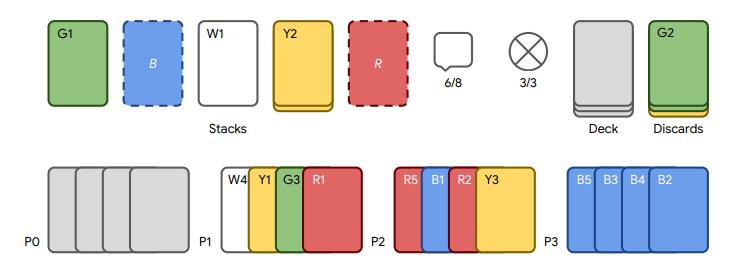 Hanabi Learning Environment