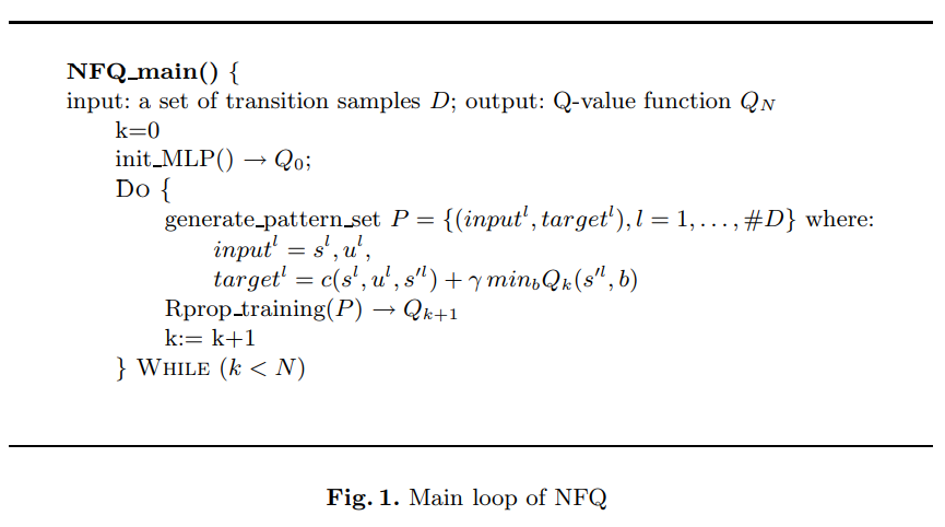 Main loop of NFQ